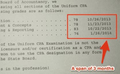 cpa exam results 2017|I.